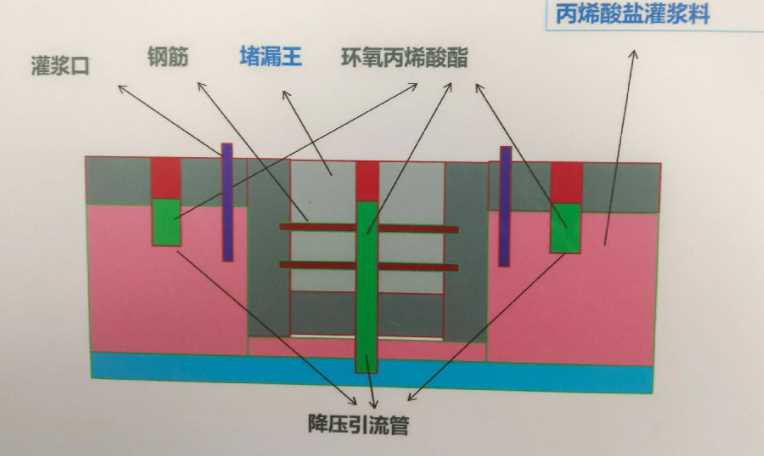 安徽防水堵漏工程设计