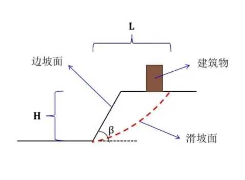 安徽边坡工程设计
